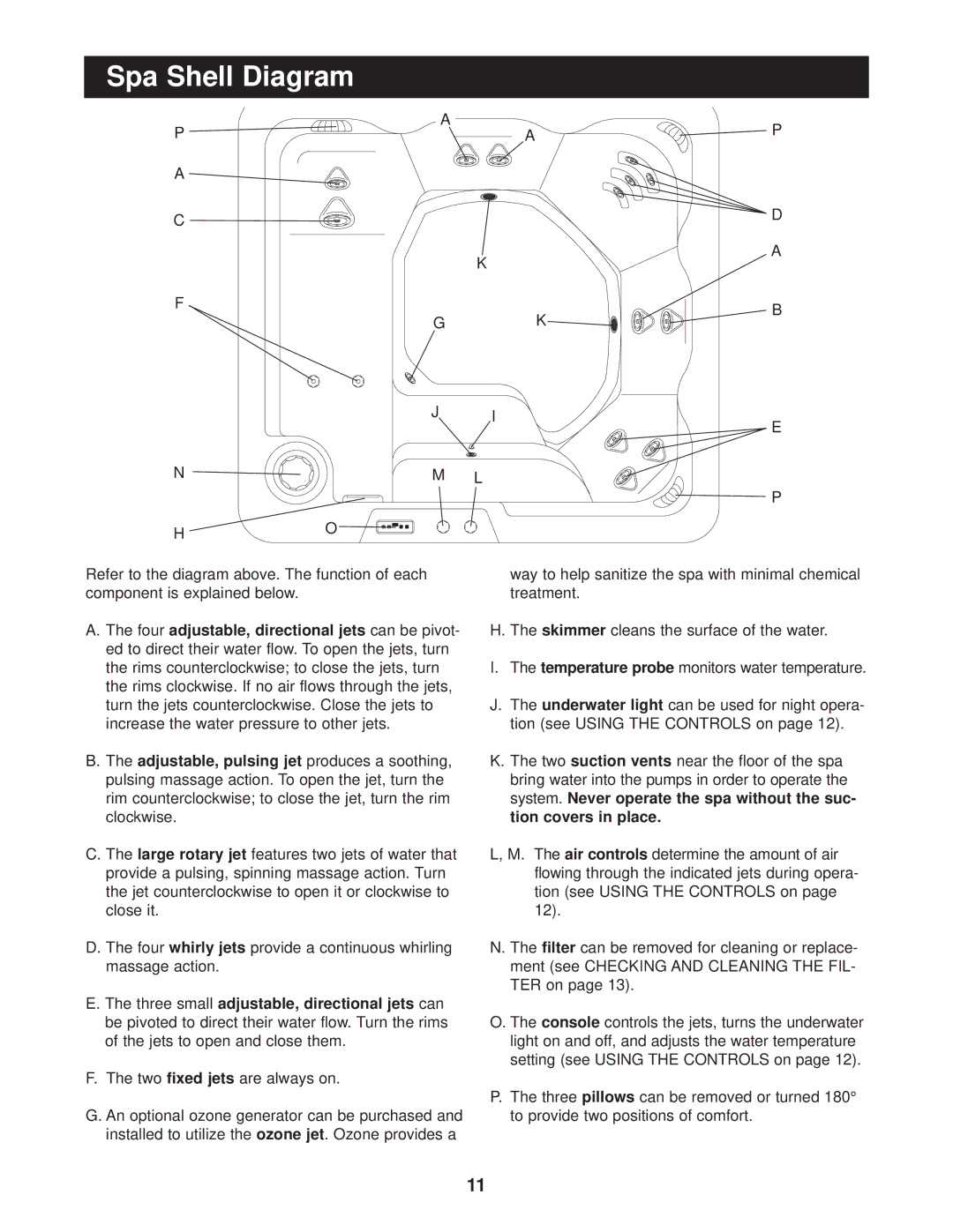 Image IMSG61502,IMSB61502, IMSB61502, IMSG61502 user manual Spa Shell Diagram 