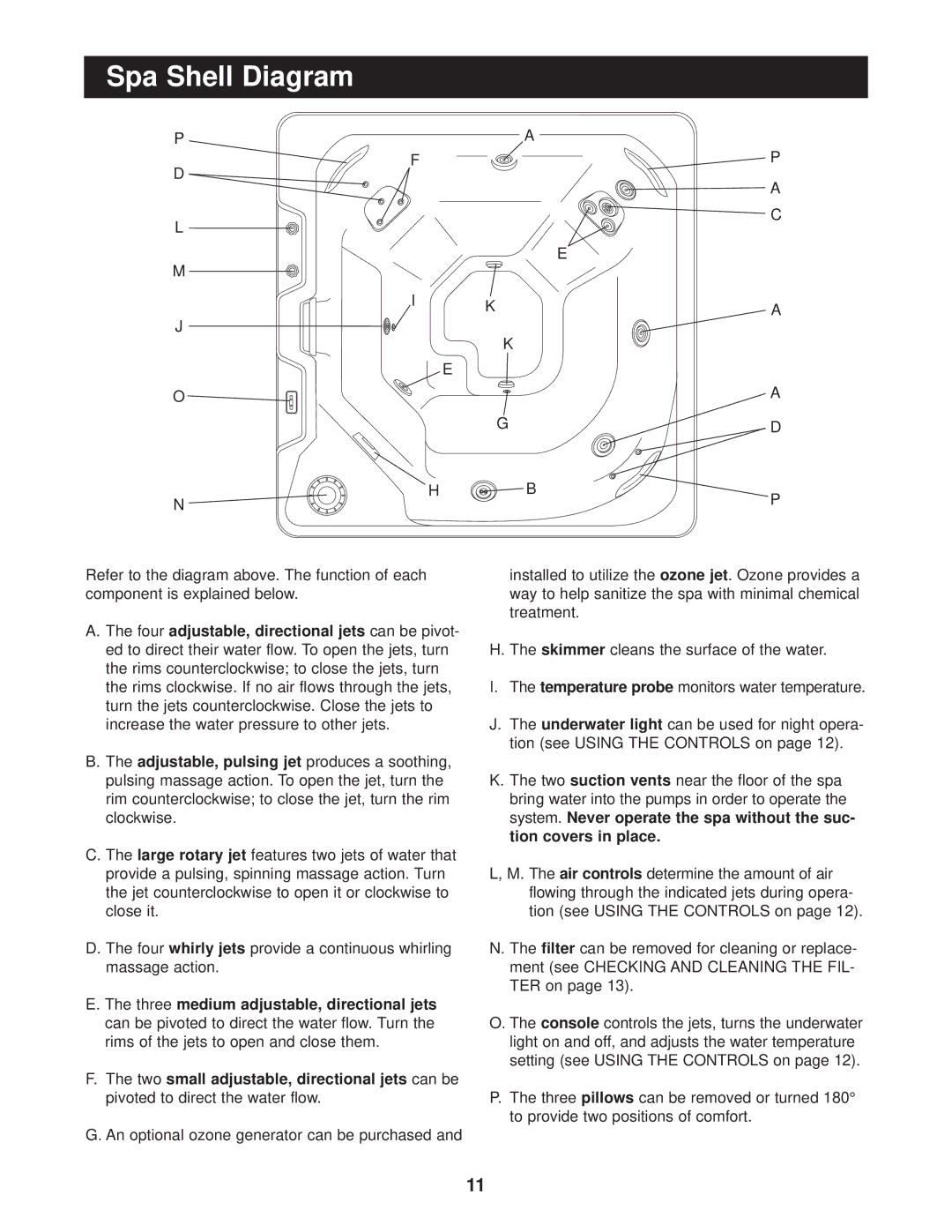 Image IMSB61610, IMSG61610 user manual Spa Shell Diagram 