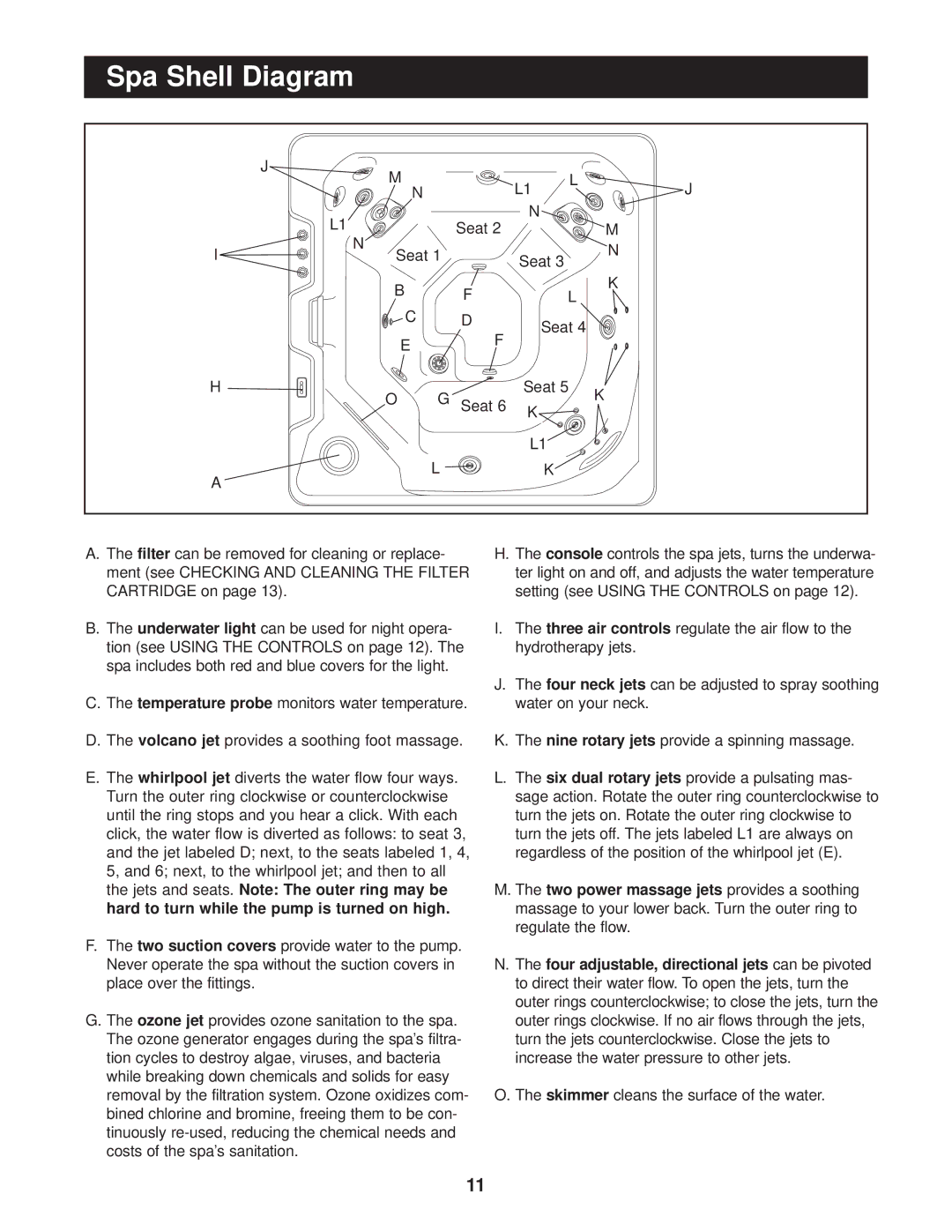 Image IMSB62820, IMSG62820 user manual Spa Shell Diagram 