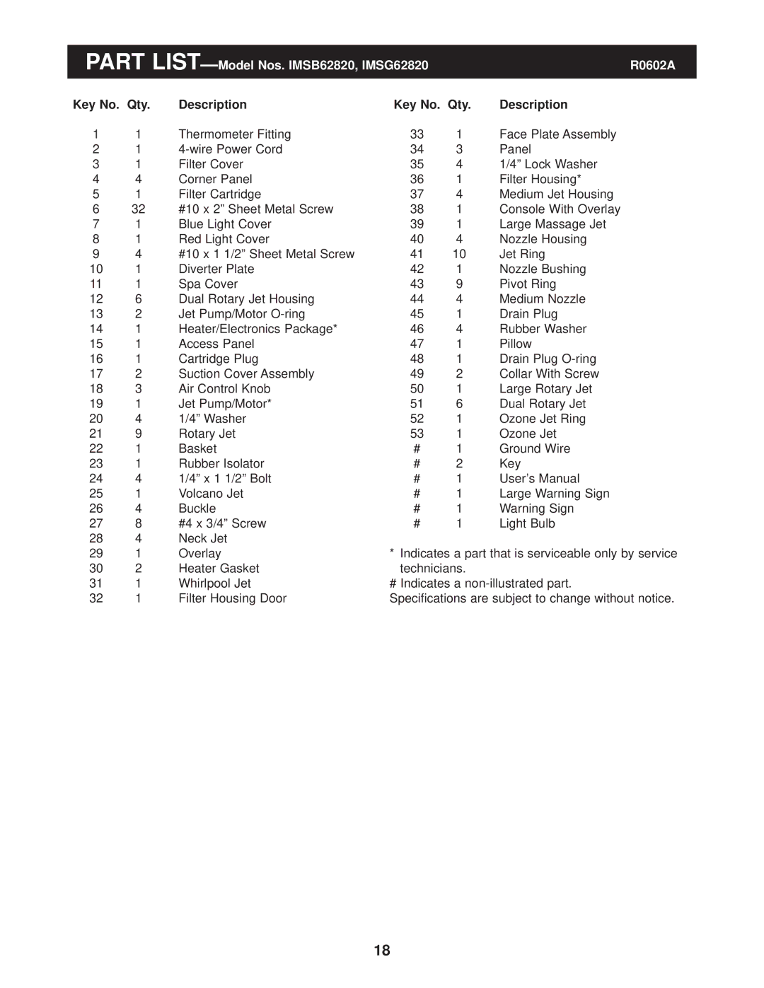 Image user manual Part LIST- Model Nos. IMSB62820, IMSG62820 R0602A, Key No. Qty Description 