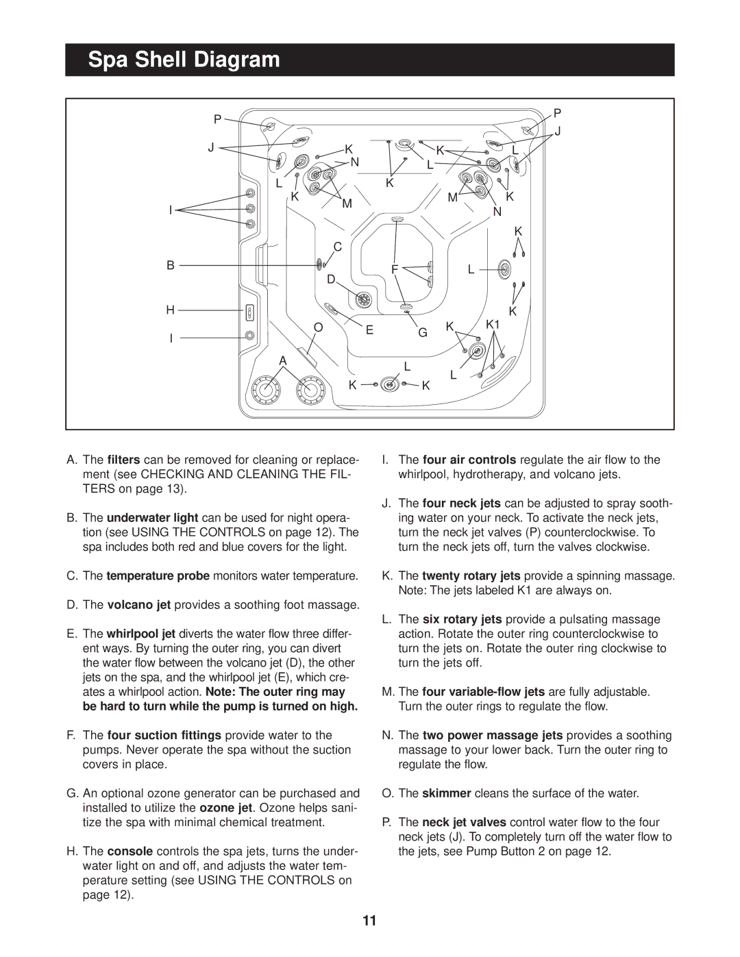 Image IMSB63910, IMSG63910 user manual Spa Shell Diagram 