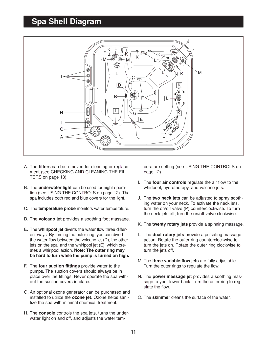 Image IMSB73911, IMSG73911 user manual Spa Shell Diagram, K M Gk E 