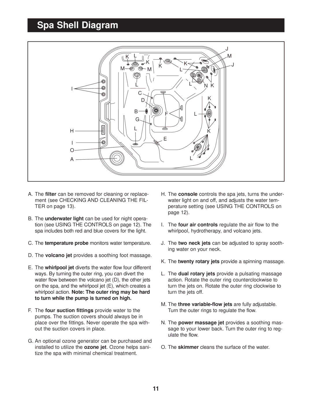 Image IMSB73920, IMSG73920 user manual Spa Shell Diagram 