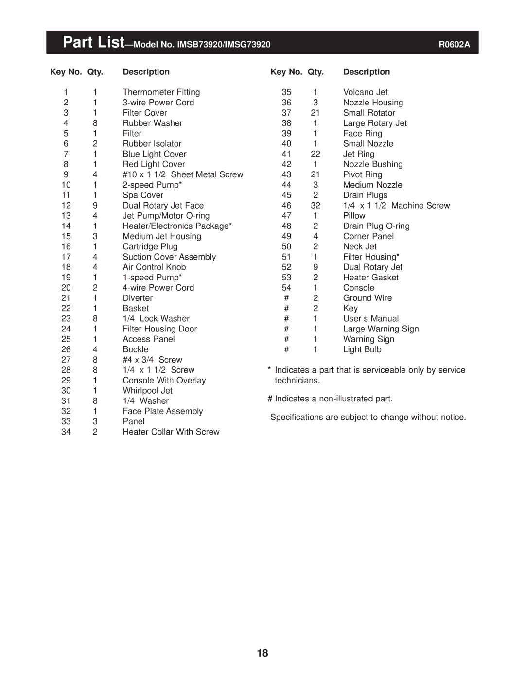 Image user manual Part List-Model No. IMSB73920/IMSG73920 R0602A, Key No. Qty Description 