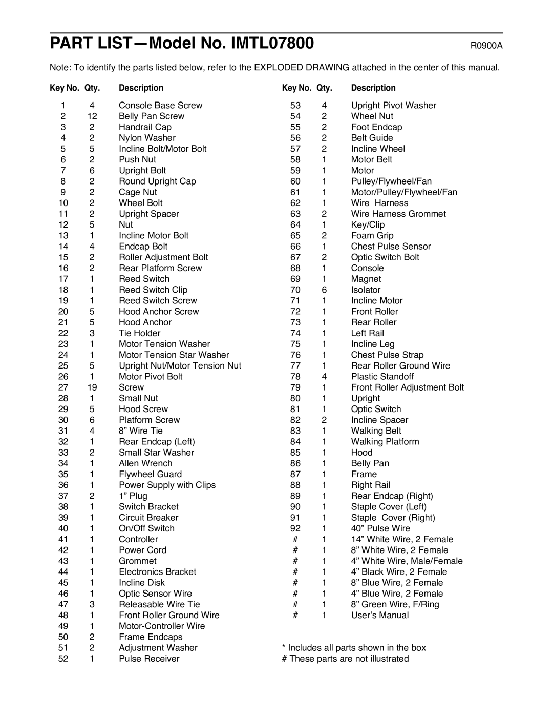 Image user manual Part LISTÑModel No. IMTL07800, Qty Description 