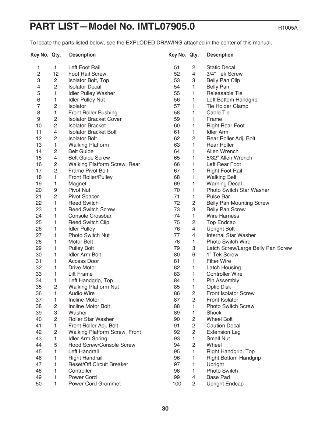 Image user manual Part LIST-Model No. IMTL07905.0, Key No. Qty Description 