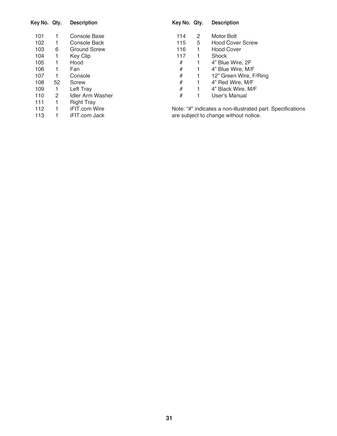 Image IMTL07905.0 user manual Key No. Qty. Description 