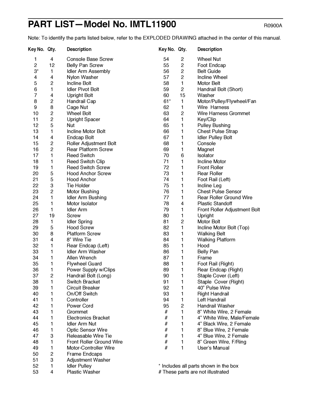 Image user manual Part LISTÑModel No. IMTL11900, Qty Description 