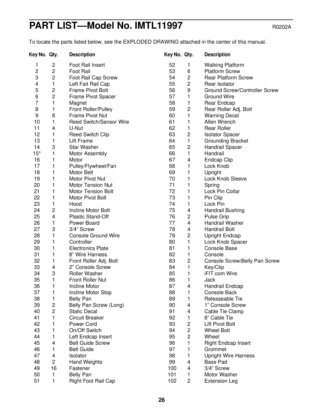 Image user manual Part LIST-Model No. IMTL11997, Qty Description Key No. Qty 