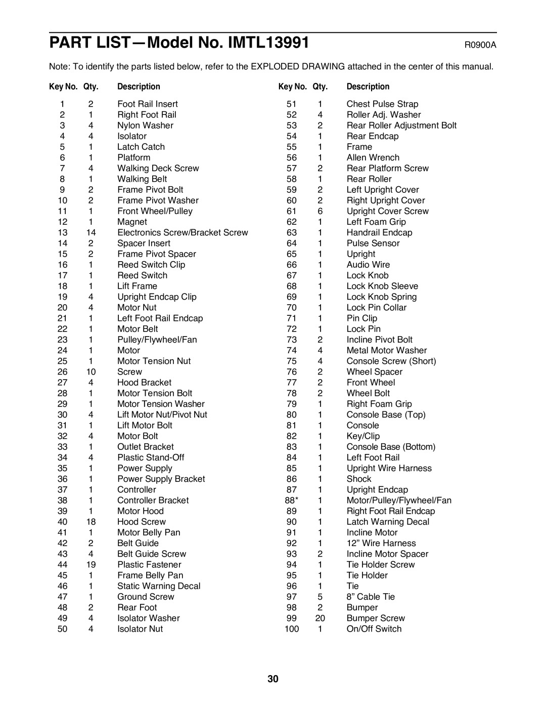 Image user manual Part LISTÑModel No. IMTL13991, Qty Description 