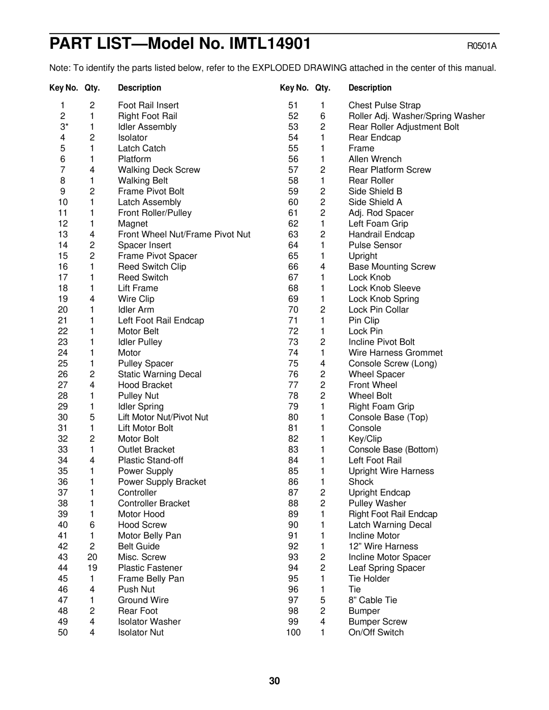 Image user manual Part LIST-Model No. IMTL14901, Qty Description 