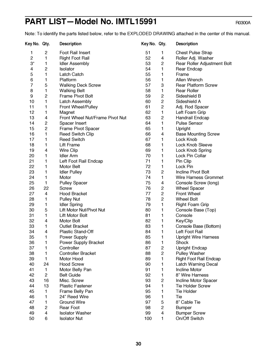 Image user manual Part LISTÑModel No. IMTL15991, Qty Description 