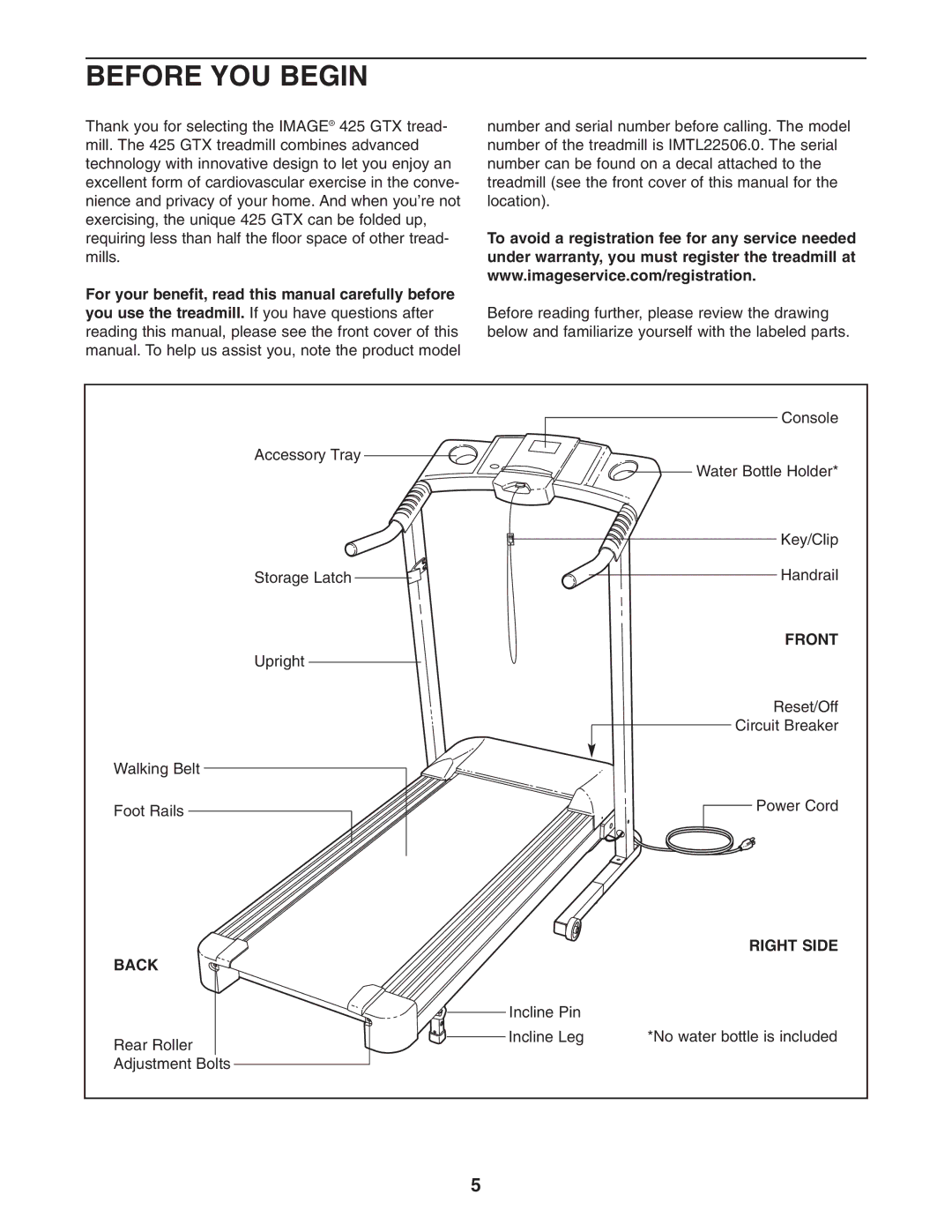 Image IMTL22506.0 user manual Before YOU Begin, Front, Right Side, Back 