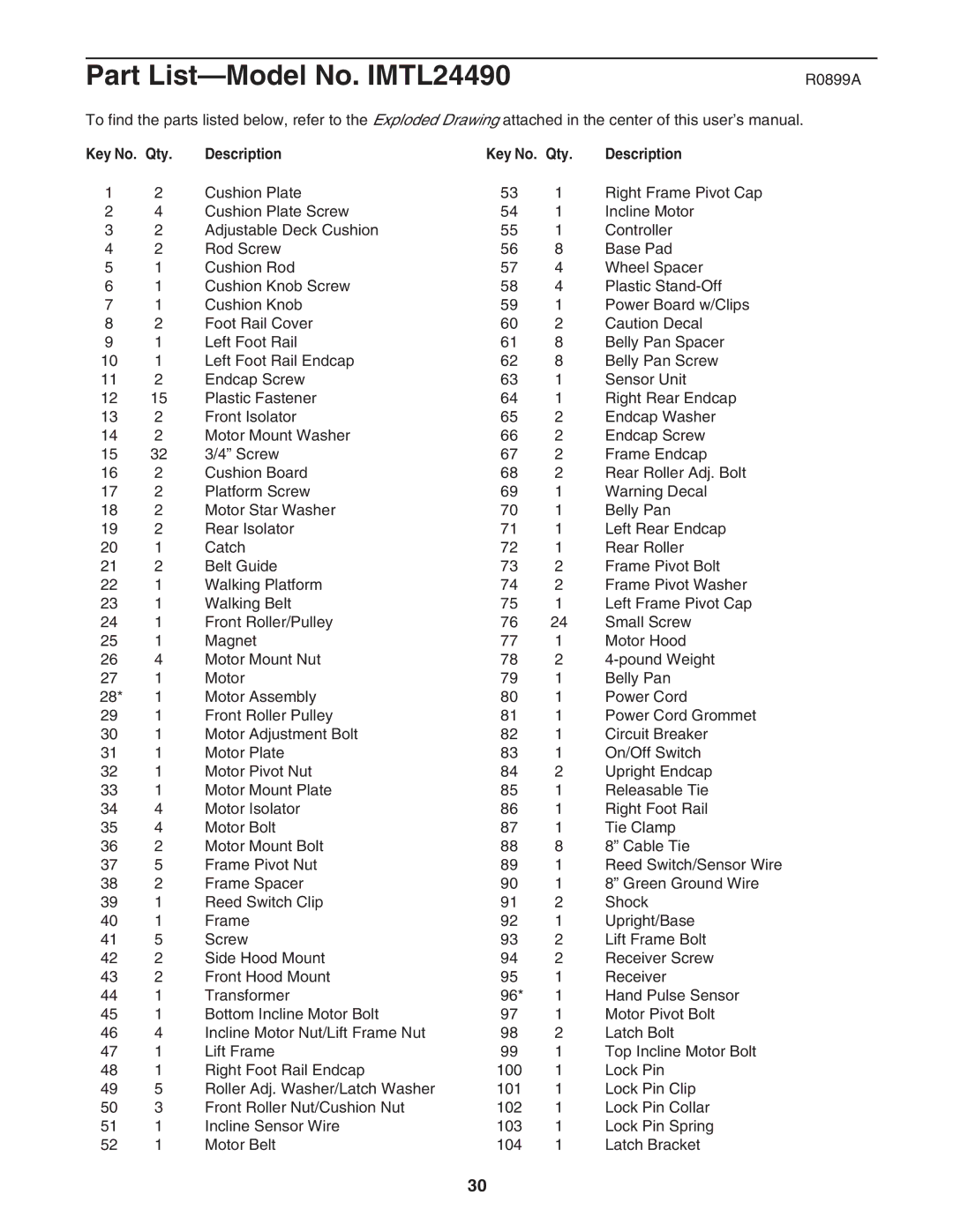 Image user manual Part List-Model No. IMTL24490, R0899A, Qty Description 