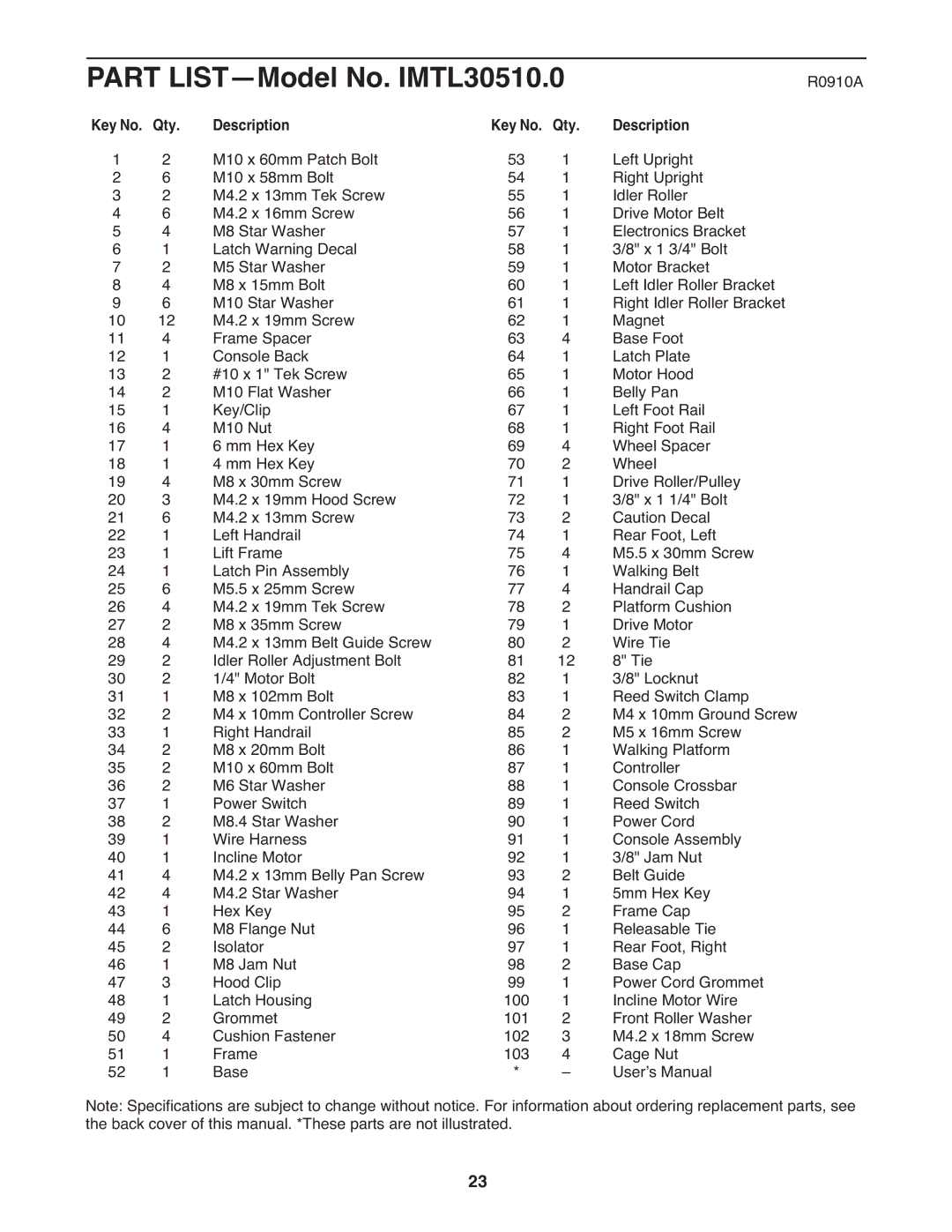 Image warranty Part LIST-Model No. IMTL30510.0, Key No. Qty Description 