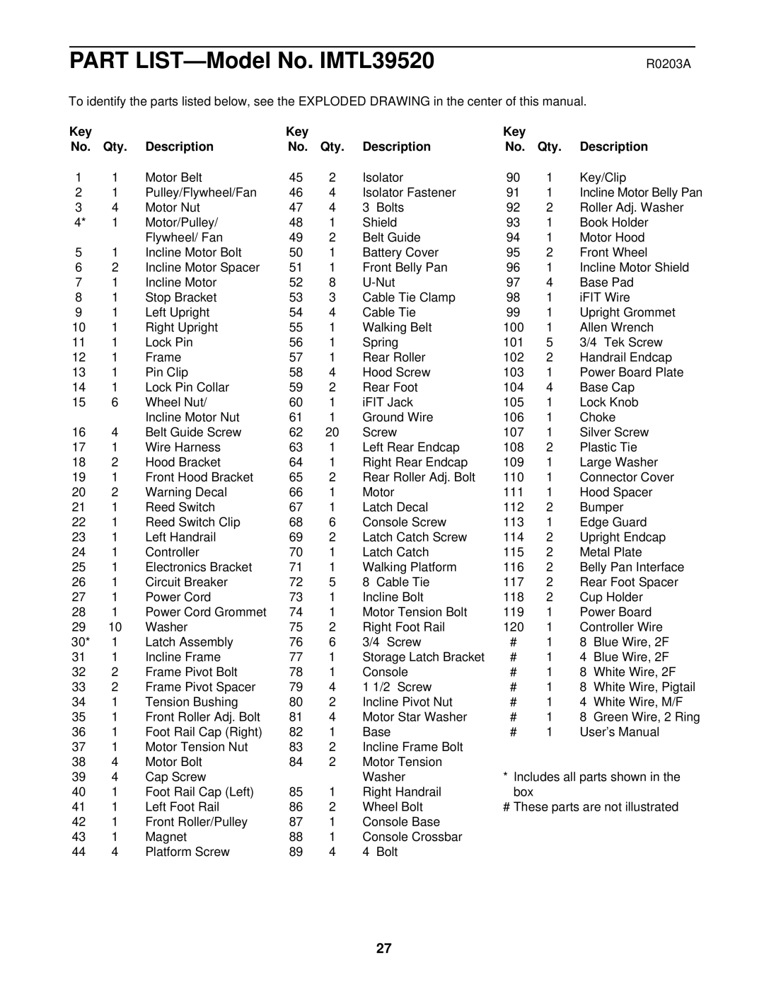 Image IMTL39520 user manual R0203A, Key Qty Description 