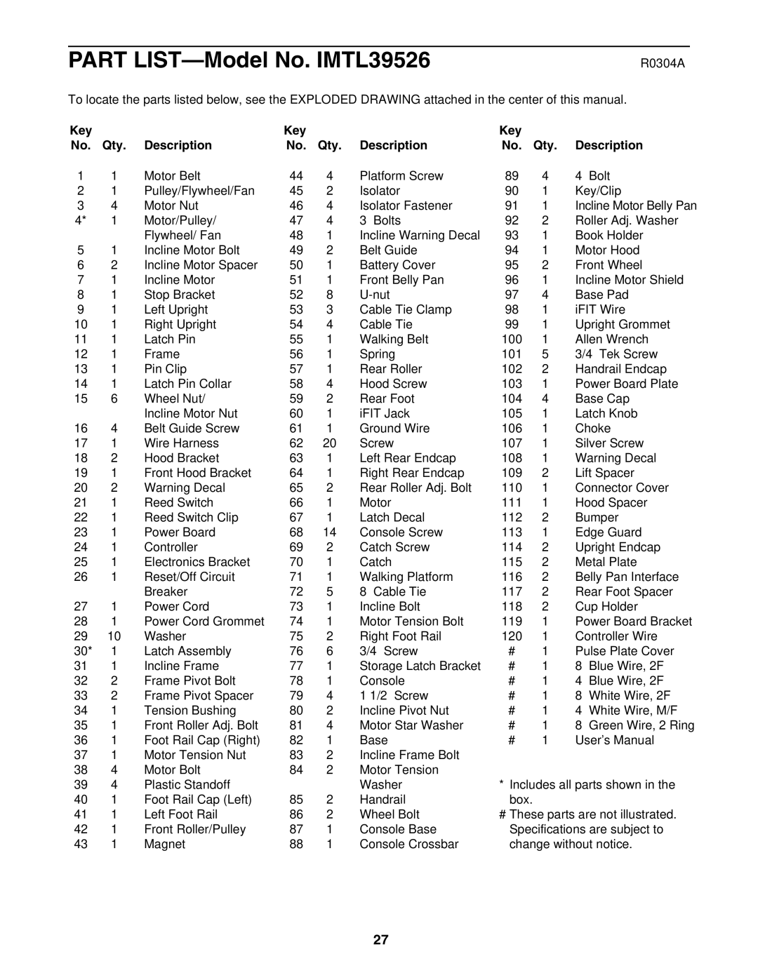 Image IMTL39526 user manual R0304A, Key Qty Description 