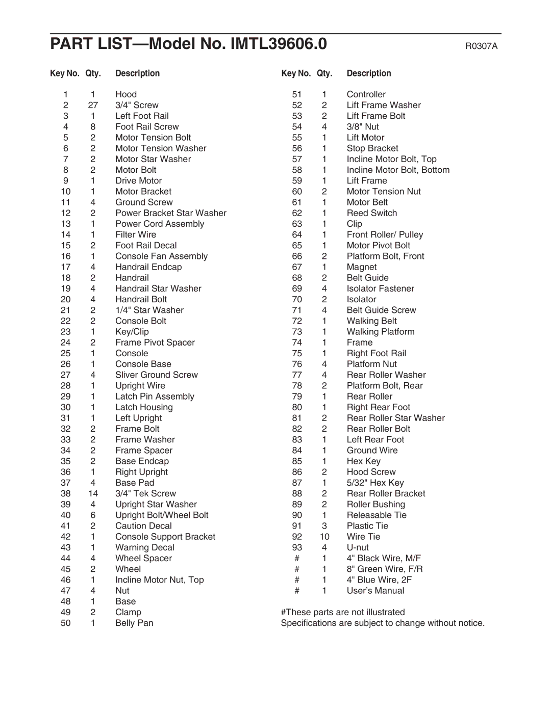 Image user manual Part LIST-Model No. IMTL39606.0, Key No. Qty Description 