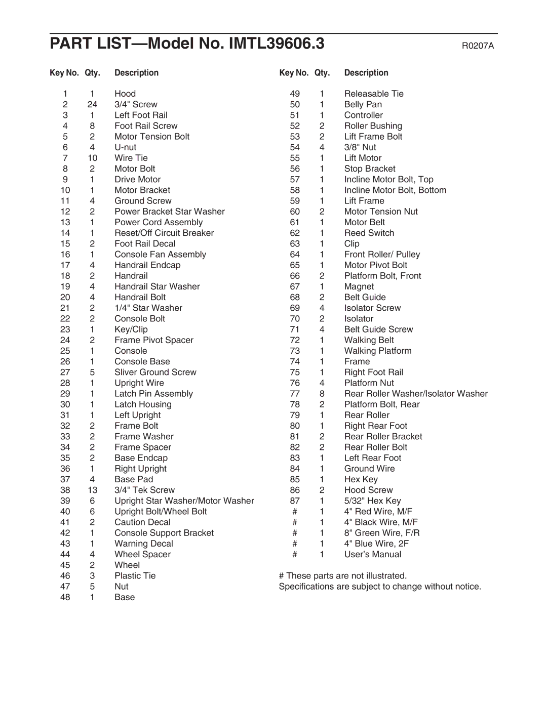 Image user manual Part LIST-Model No. IMTL39606.3, Key No. Qty Description 