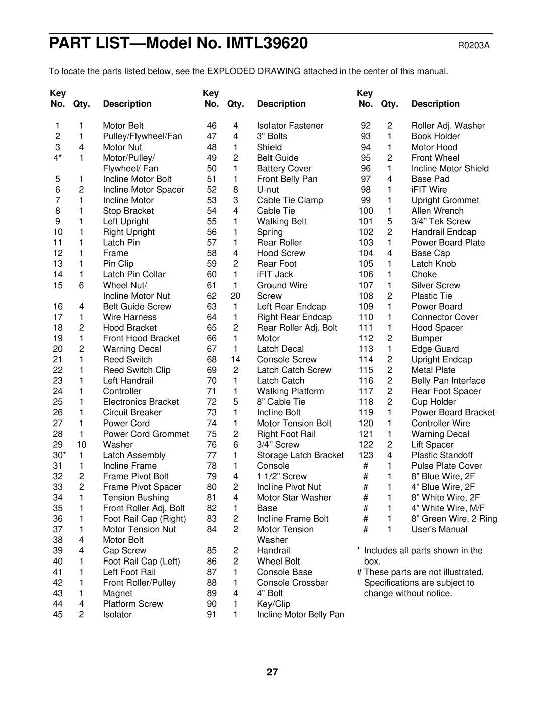 Image IMTL39620 user manual R0203A, Key Qty Description 