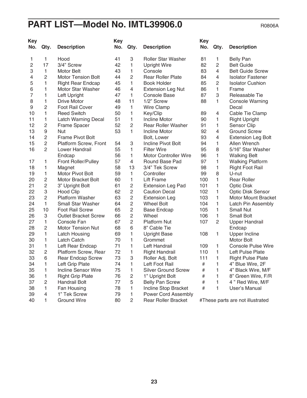 Image user manual Part LIST-Model No. IMTL39906.0, Key Qty Description 