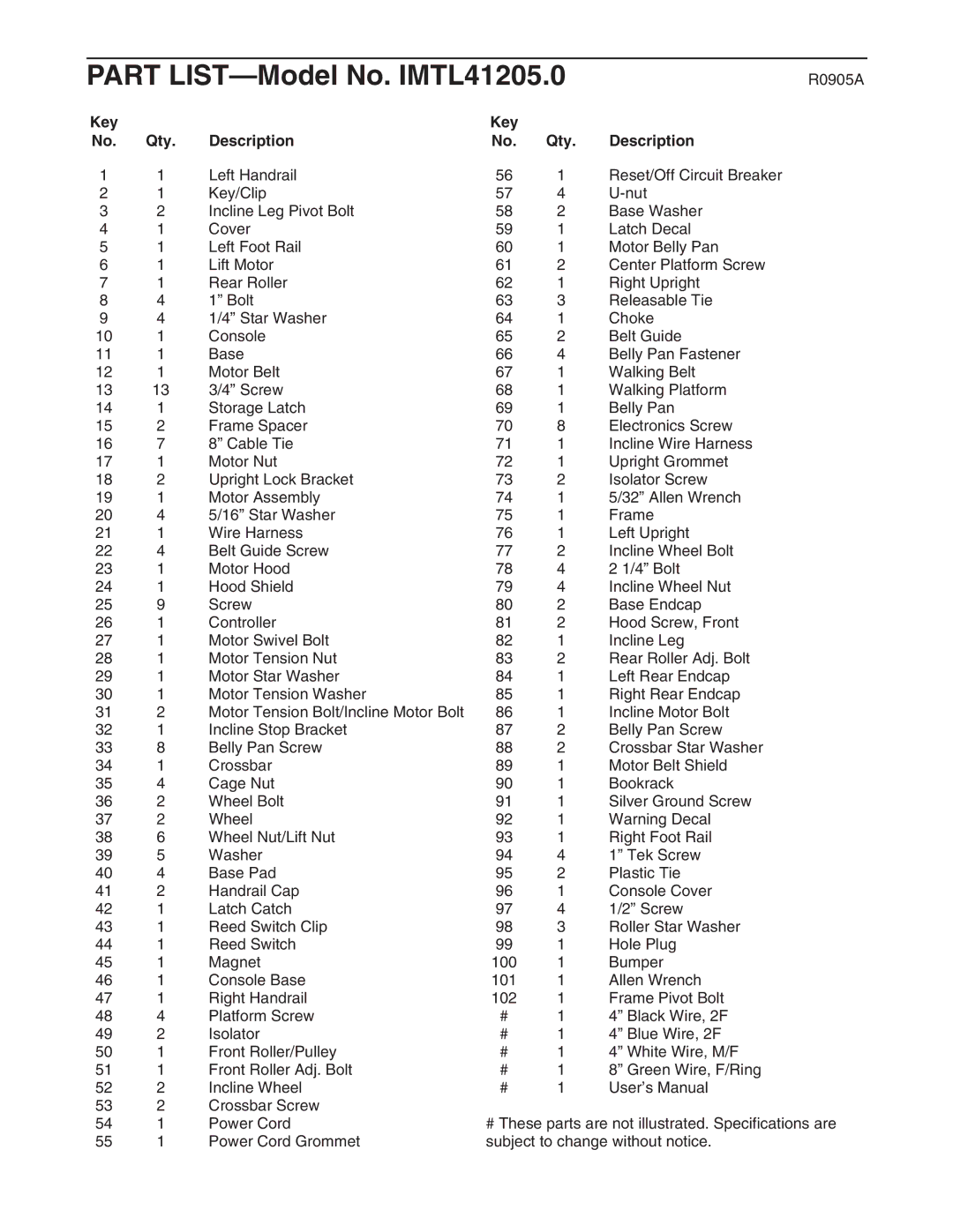 Image IMTL41205.0 user manual R0905A, Key Qty Description 