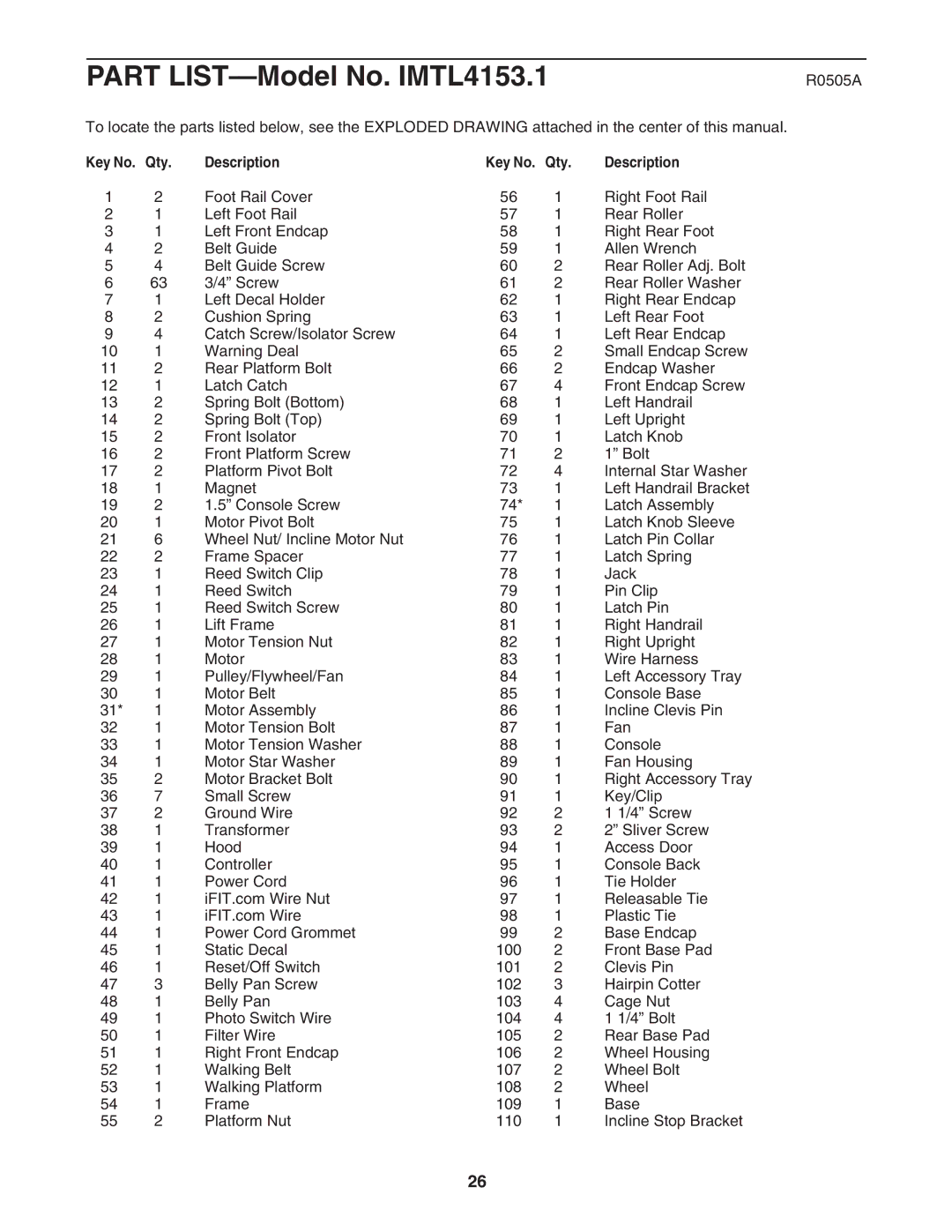 Image IMTL4153.1 user manual R0505A, Qty Description 