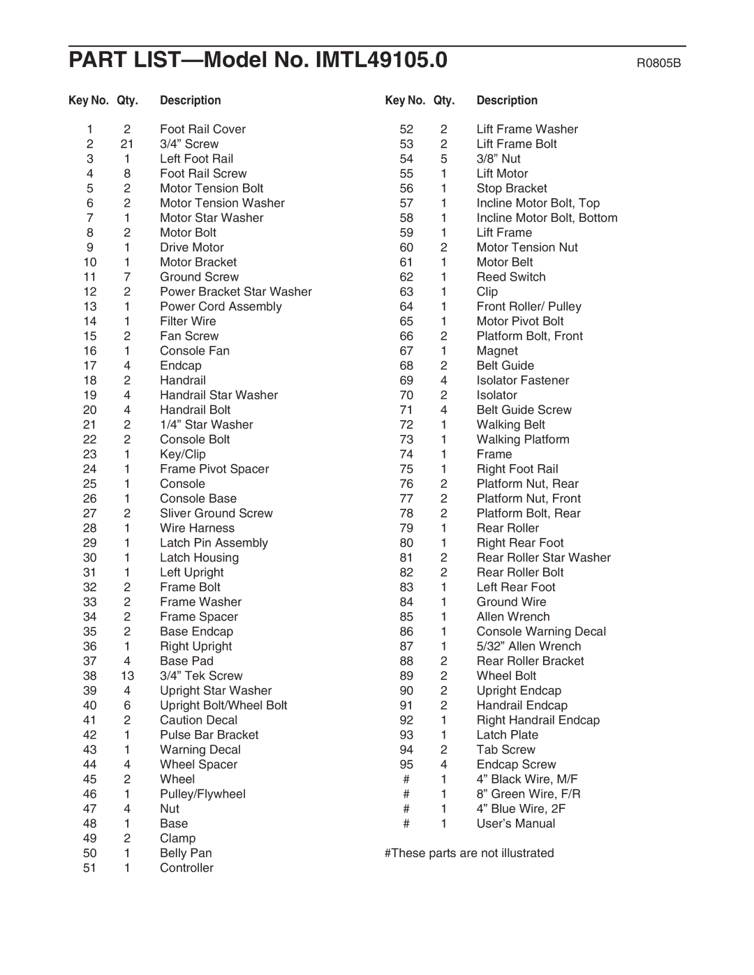 Image user manual Part LIST-Model No. IMTL49105.0, Key No. Qty Description 