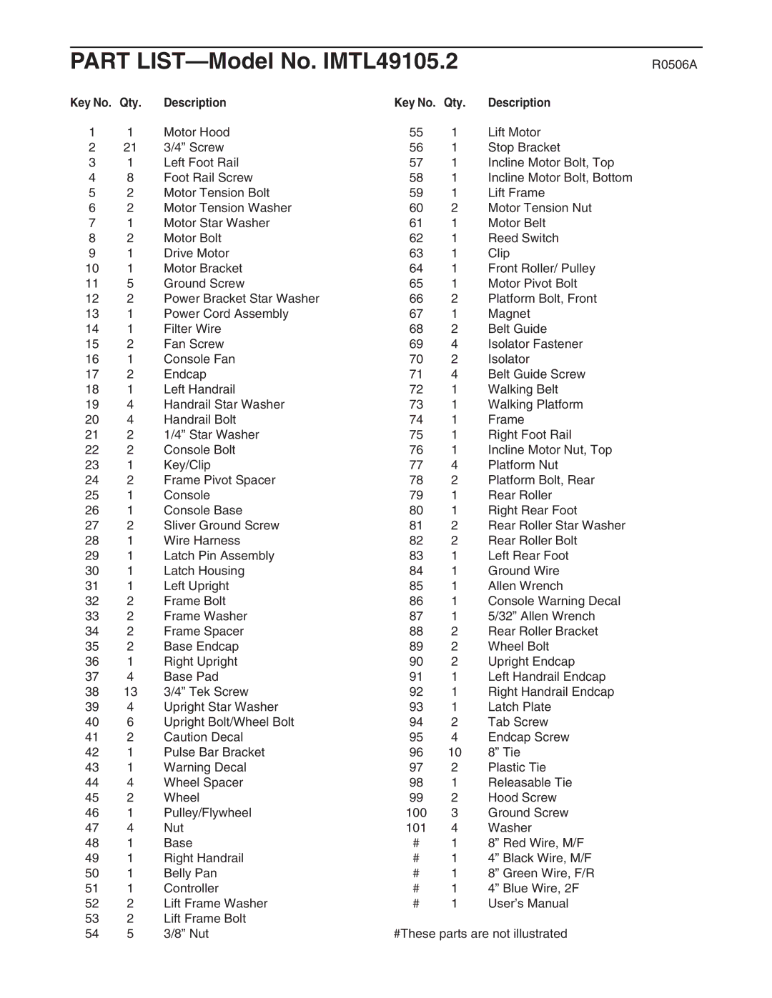 Image user manual Part LIST-Model No. IMTL49105.2, Key No. Qty Description 