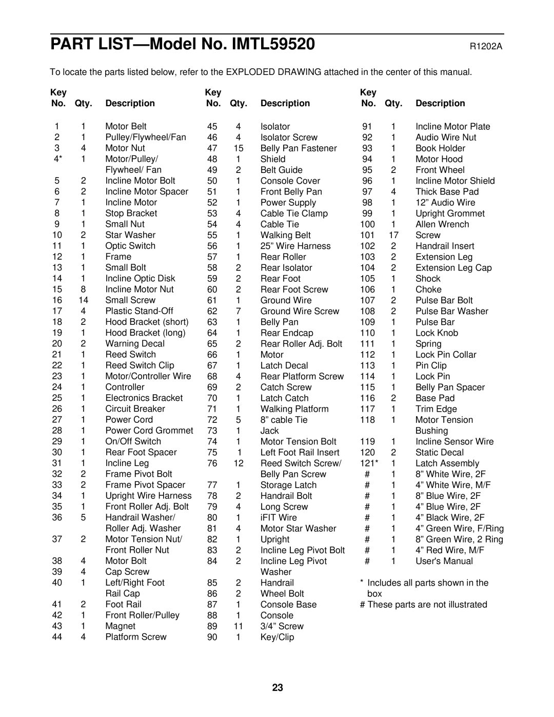 Image IMTL59520 user manual R1202A, Key Qty Description 