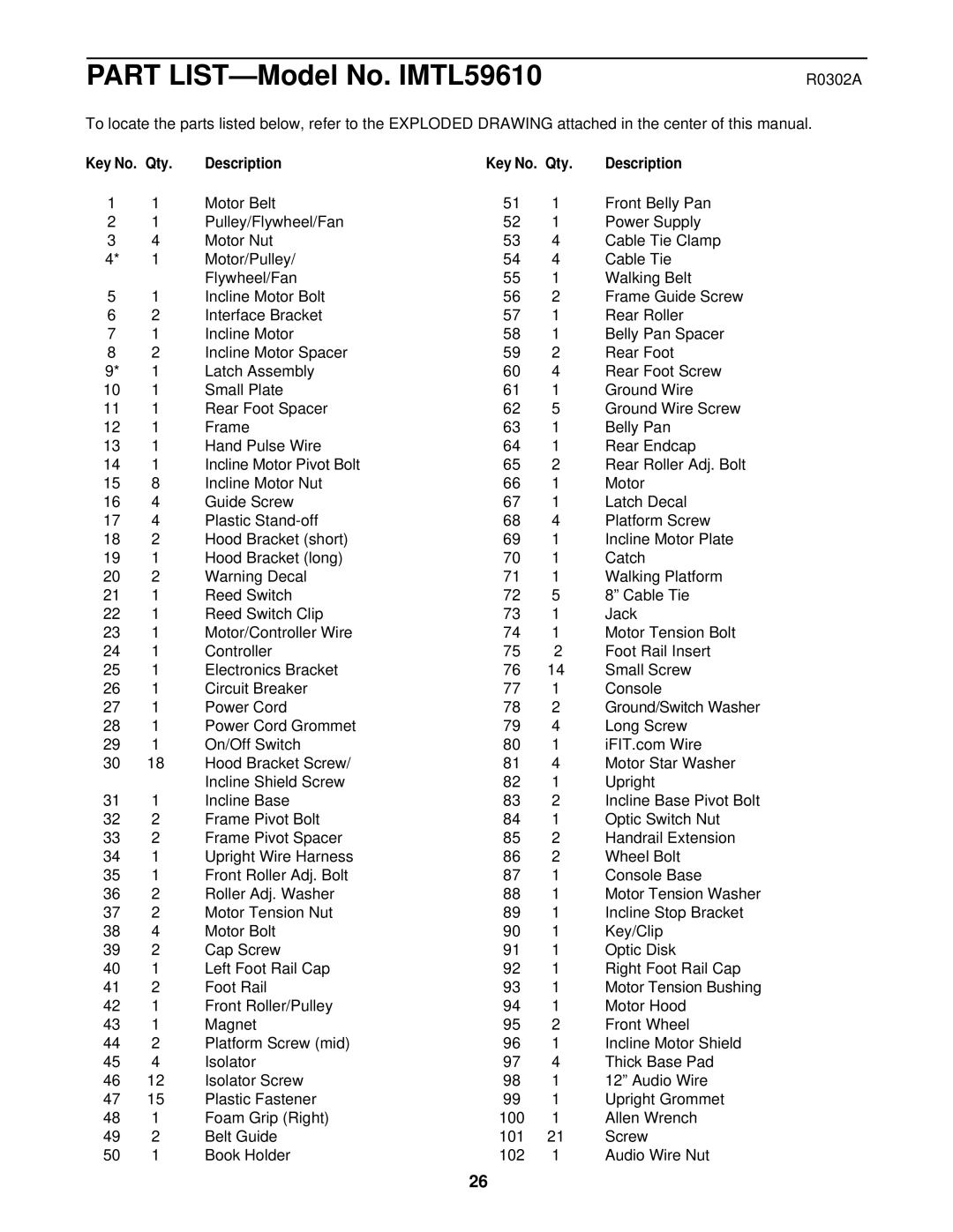 Image IMTL59610 user manual R0302A, Qty Description 