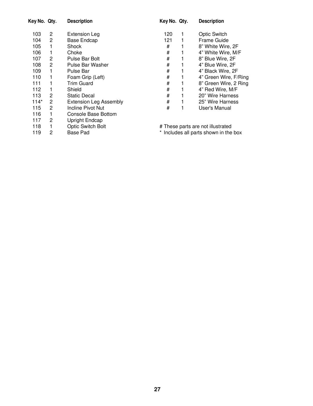 Image IMTL59610 user manual Qty Description 