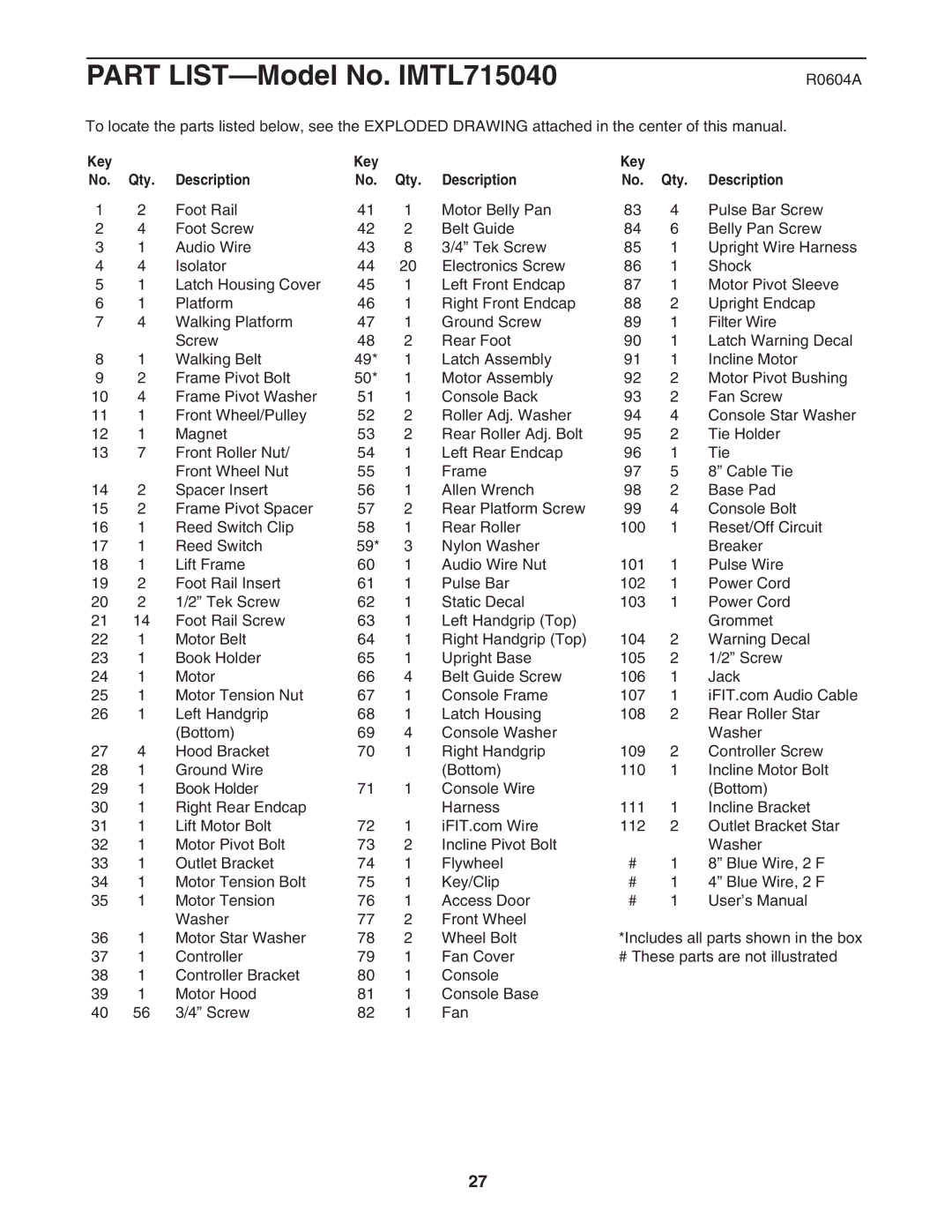 Image IMTL715040 user manual R0604A, Key Qty Description 
