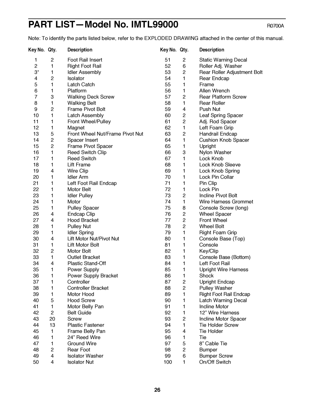 Image user manual Part LISTÑModel No. IMTL99000, Qty Description 