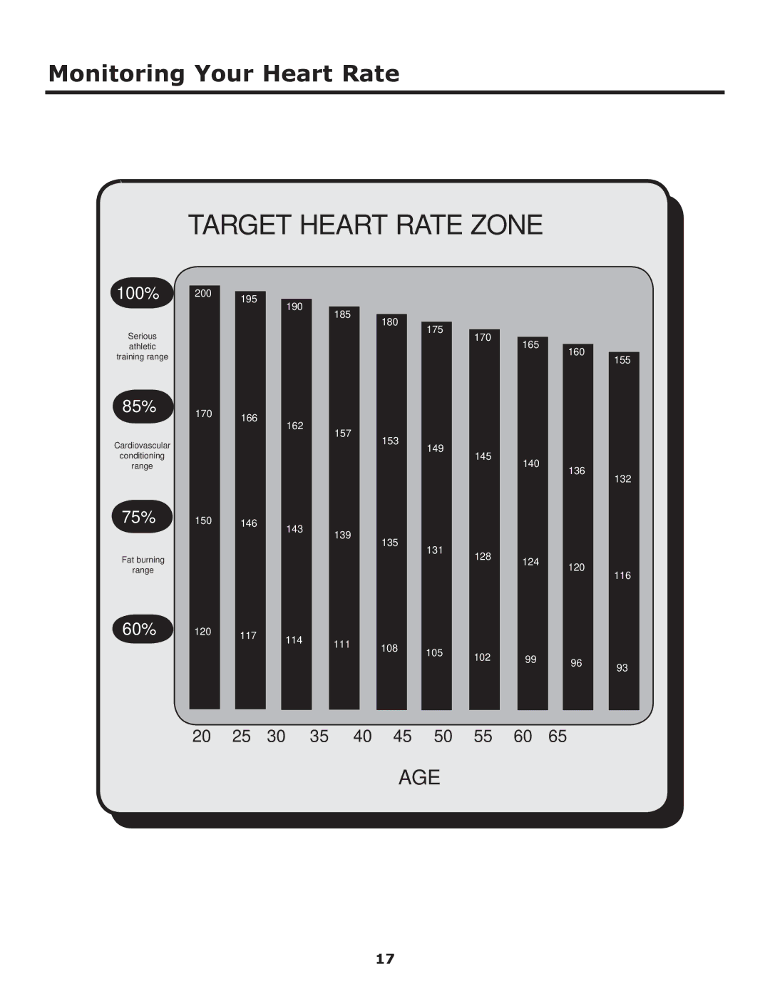 Image Keys 4600T owner manual Target Heart Rate Zone, Monitoring Your Heart Rate 