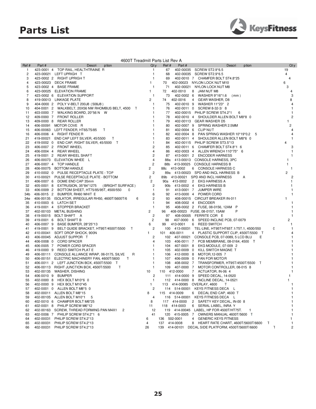 Image Keys 4600T owner manual 4600T Treadmill Parts List Rev a 