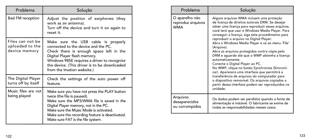 Imation 3503 user manual Problema Solução 