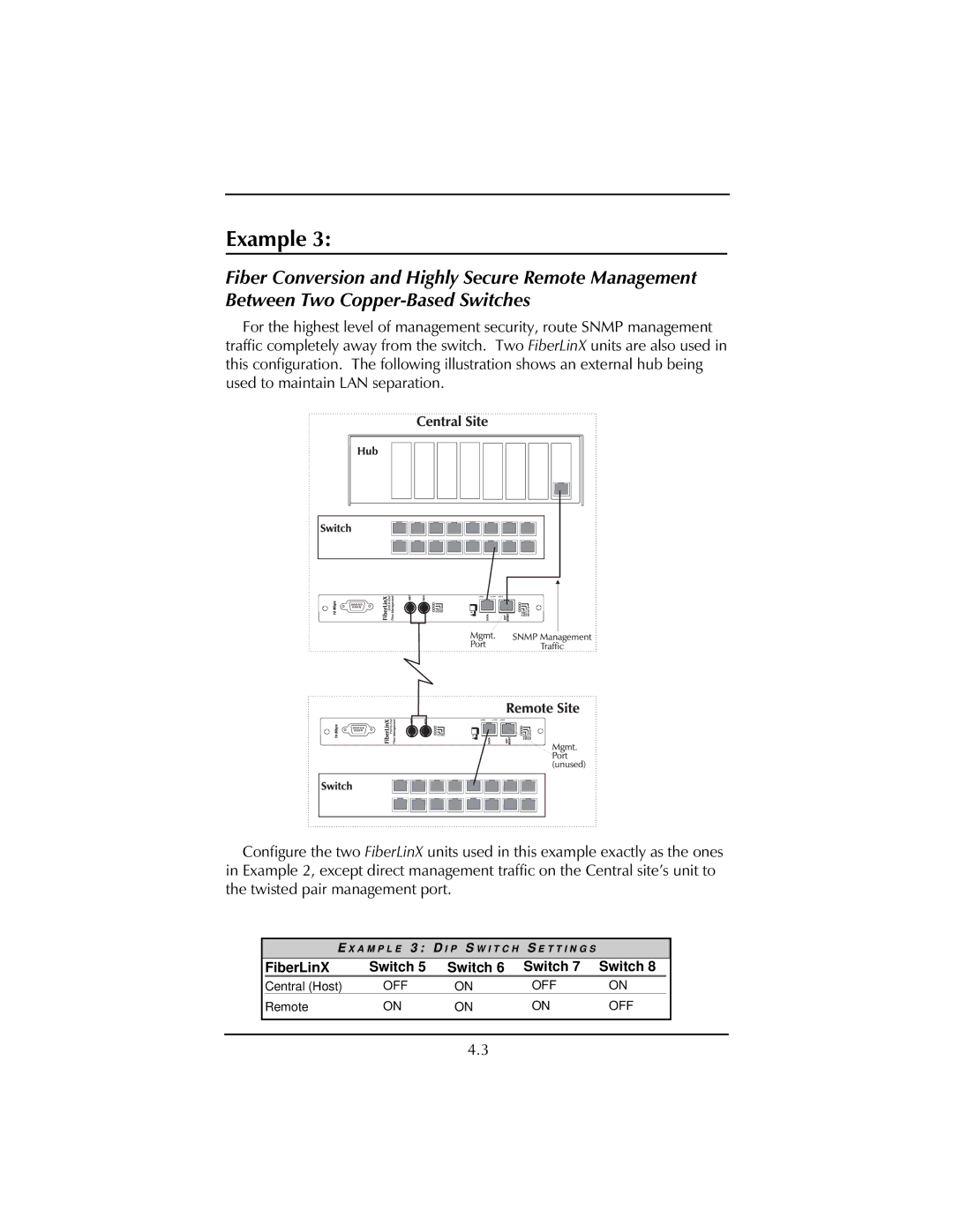 IMC Networks FiberLinX installation manual A M P L E 3 D I P S W I T C H S E T T I N G S 