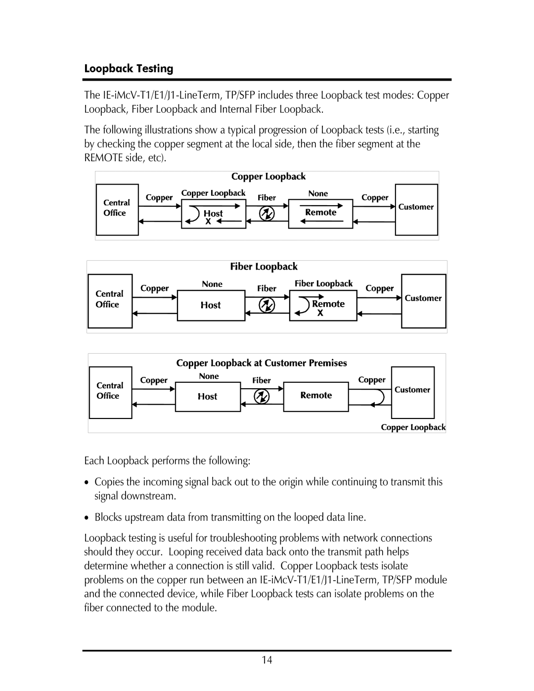 IMC Networks E1, IE-IMCV-T1 operation manual Loopback Testing 