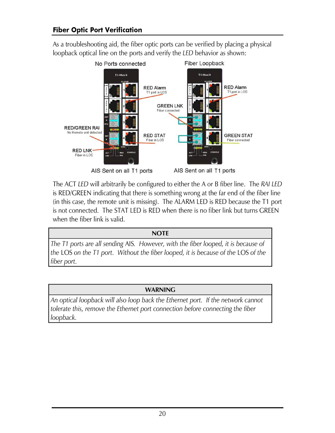 IMC Networks IE-IMCV-T1-MUX/4 operation manual Fiber Optic Port Verification 