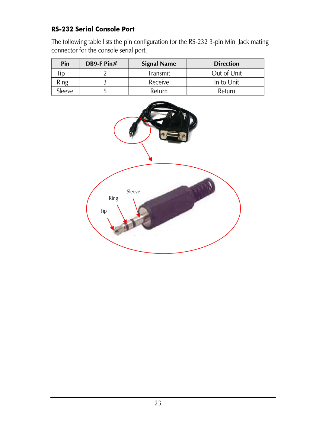 IMC Networks IE-IMCV-T1-MUX/4 operation manual RS-232 Serial Console Port 