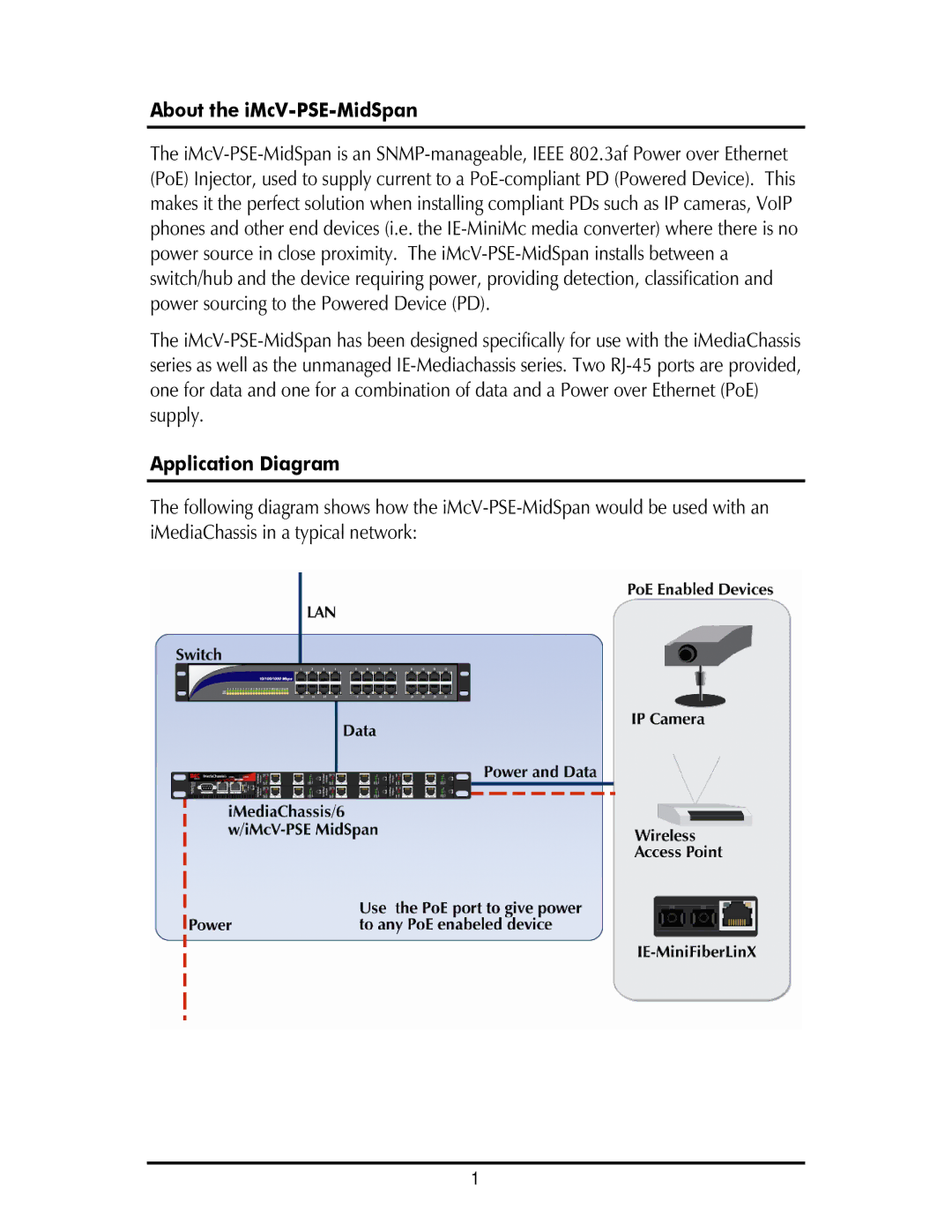 IMC Networks operation manual About the iMcV-PSE-MidSpan, Application Diagram 