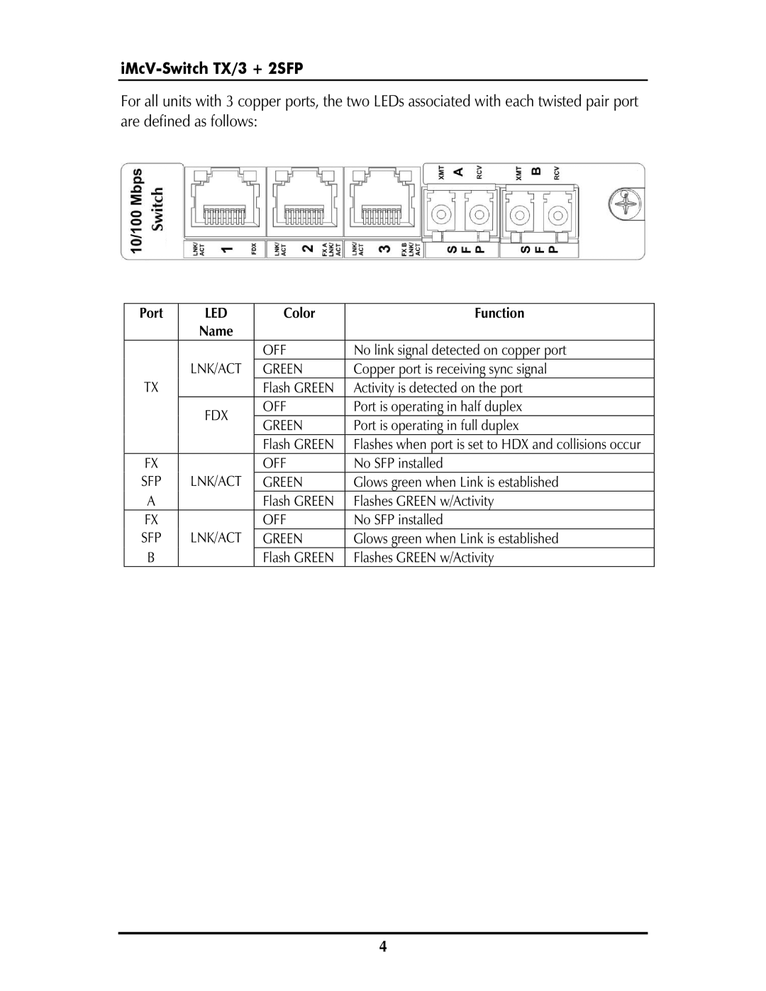 IMC Networks iMcV-Switch operation manual IMcV-Switch TX/3 + 2SFP 