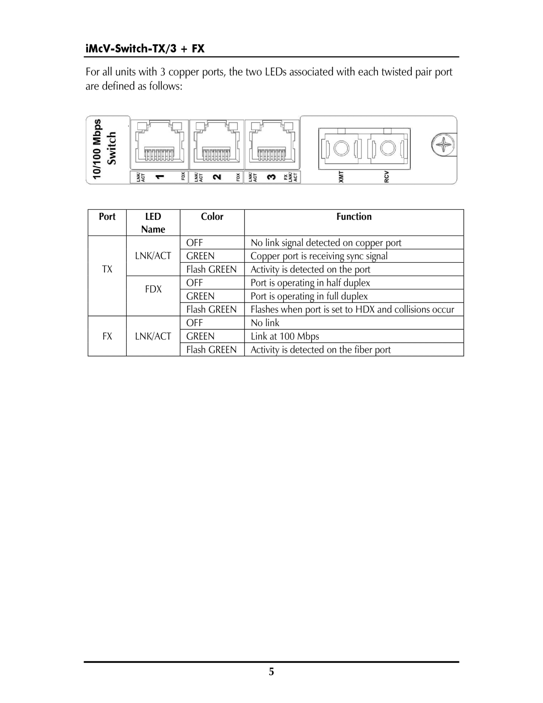 IMC Networks iMcV-Switch operation manual IMcV-Switch-TX/3 + FX 