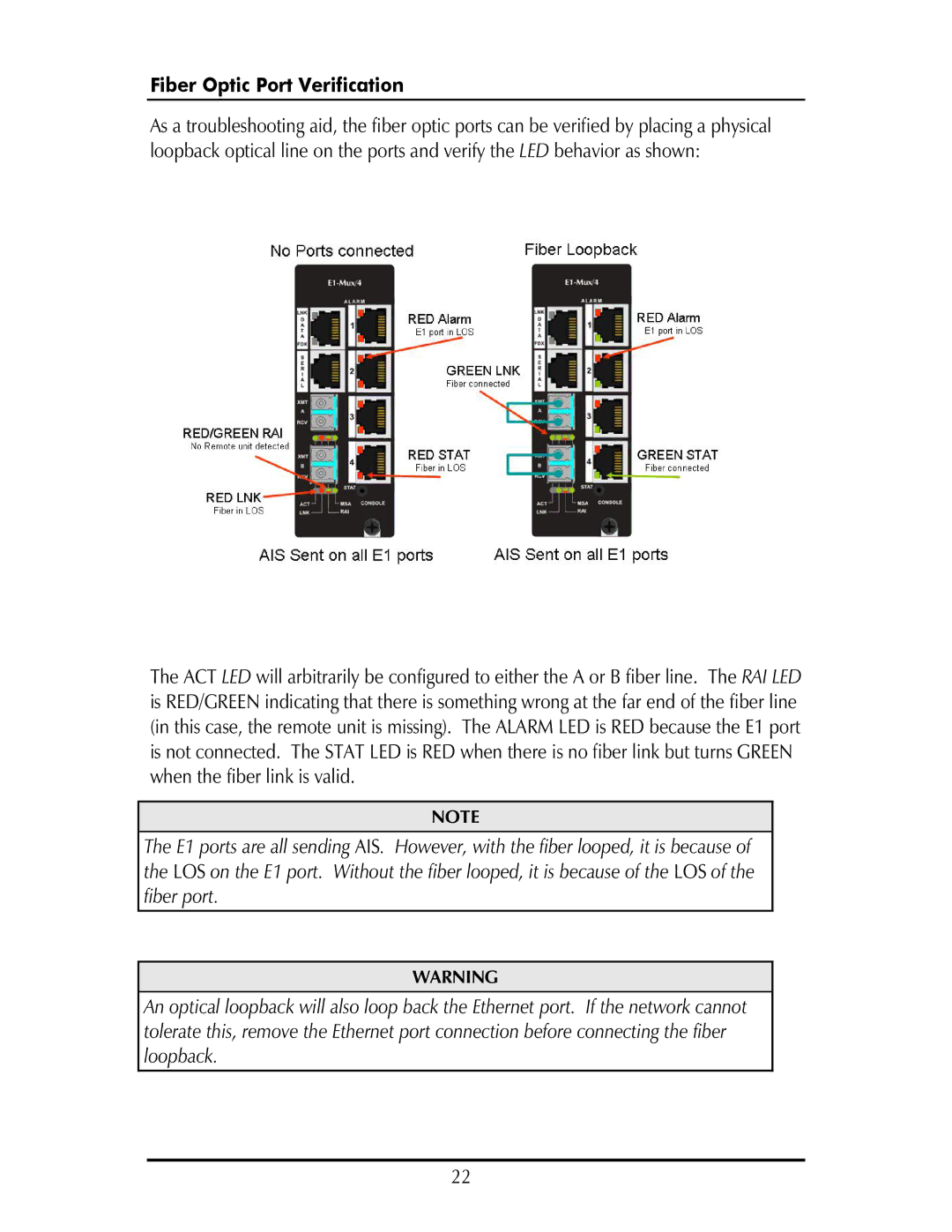 IMC Networks MOR-F-632-120-EB82 operation manual Fiber Optic Port Verification 