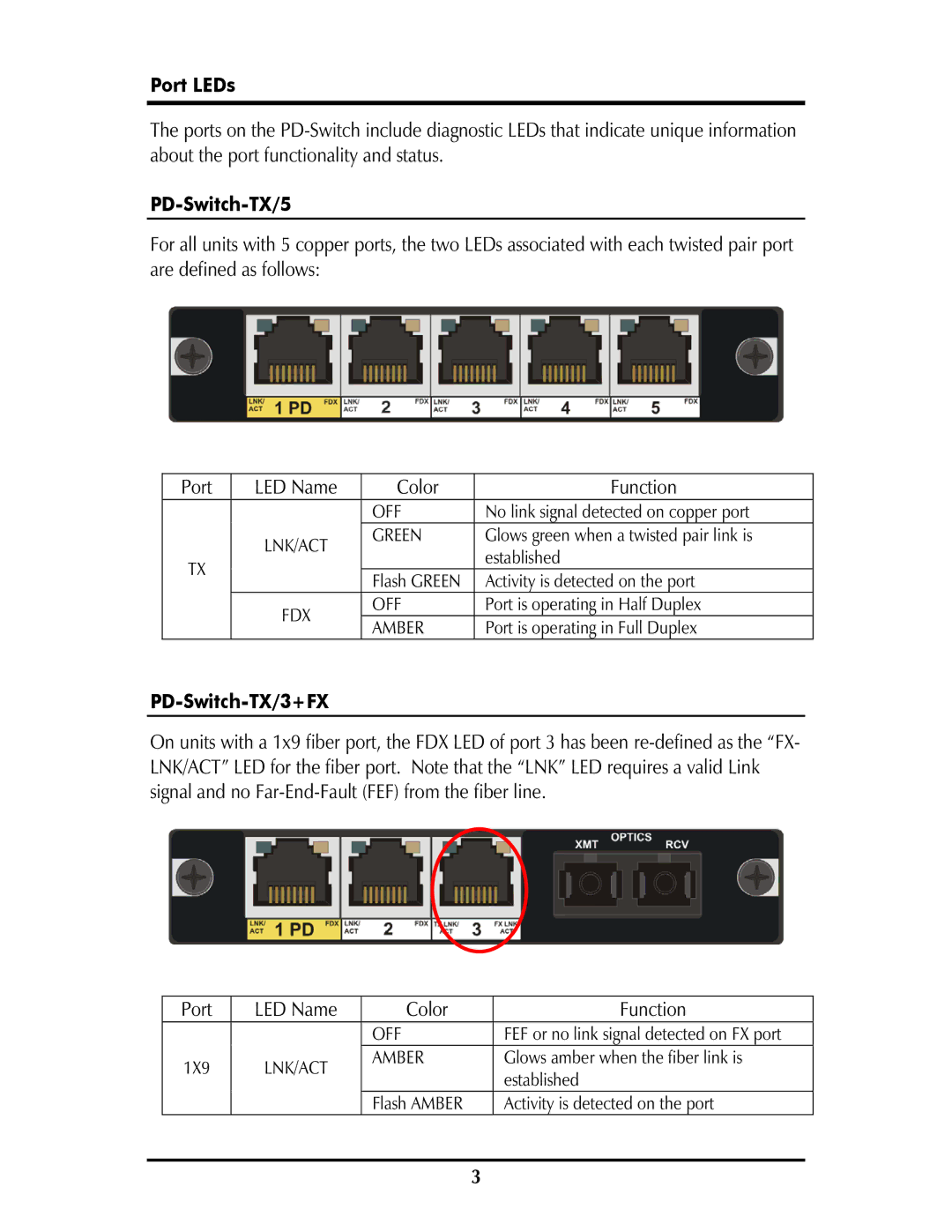 IMC Networks operation manual Port LEDs, PD-Switch-TX/5, PD-Switch-TX/3+FX 