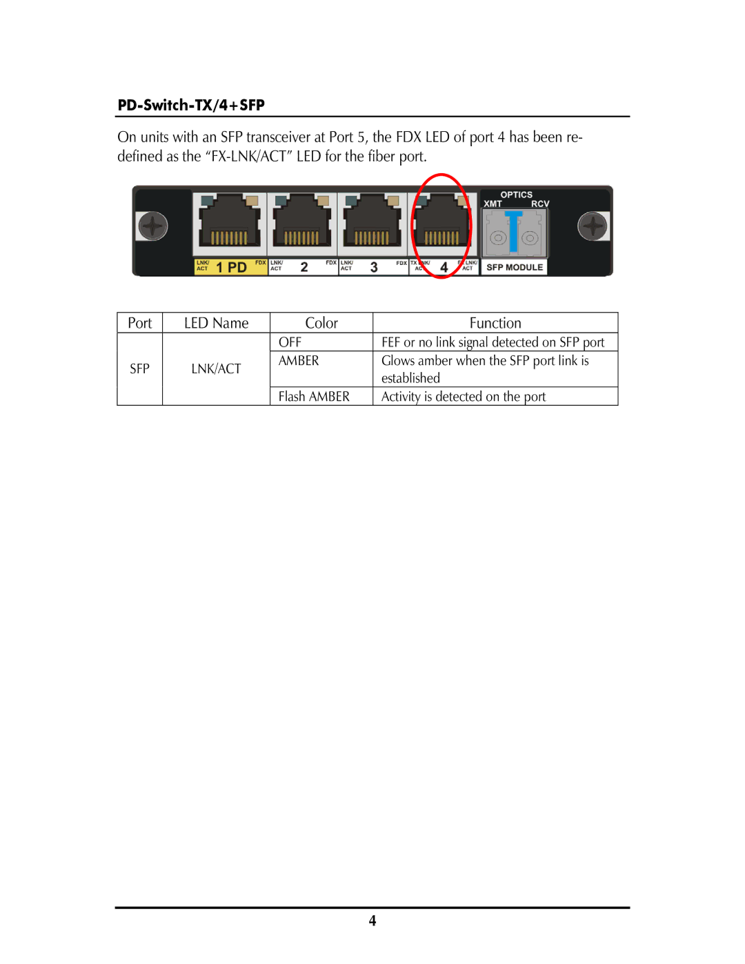 IMC Networks operation manual PD-Switch-TX/4+SFP 