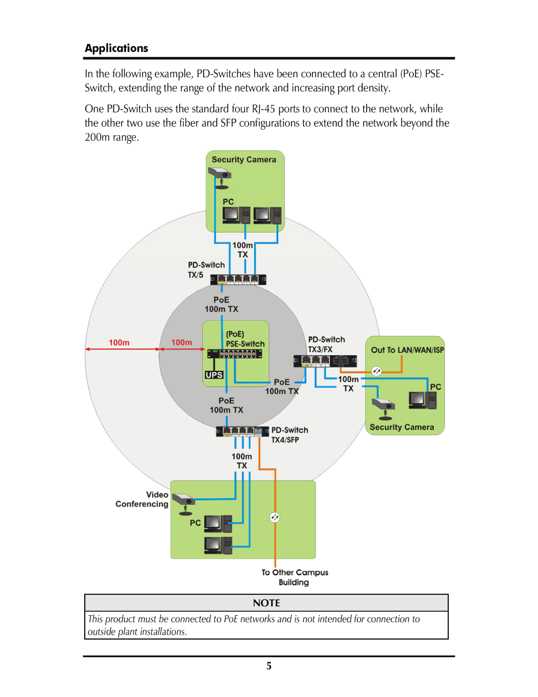 IMC Networks PD-Switch operation manual Applications 