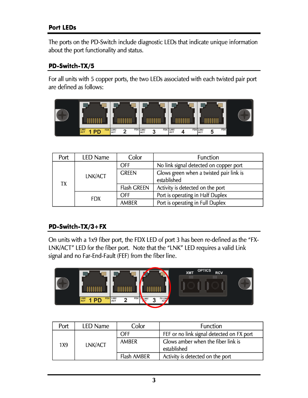 IMC Networks operation manual Port LEDs, PD-Switch-TX/5, PD-Switch-TX/3+FX, Lnk/Act 