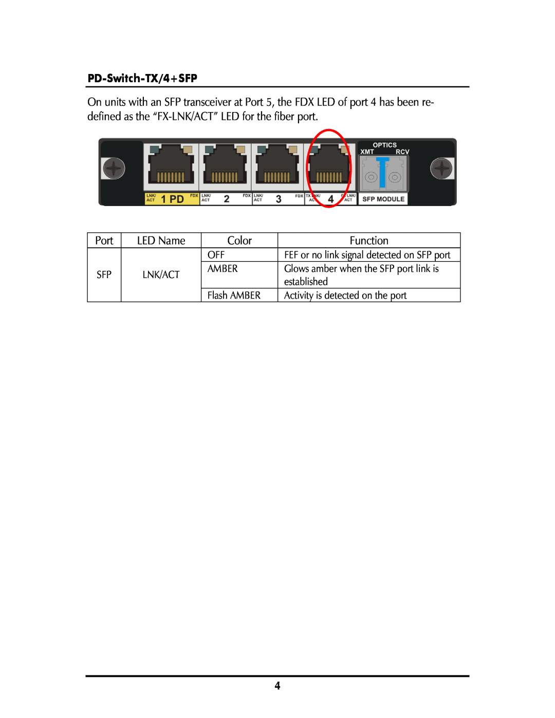 IMC Networks operation manual PD-Switch-TX/4+SFP, FEF or no link signal detected on SFP port 